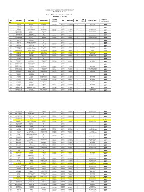 malaya's updated audio masterlist [Let me help you cum <3].